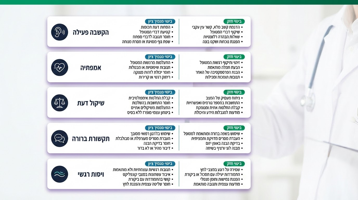 תהליך מבחן מרב וקריטריוני הערכה