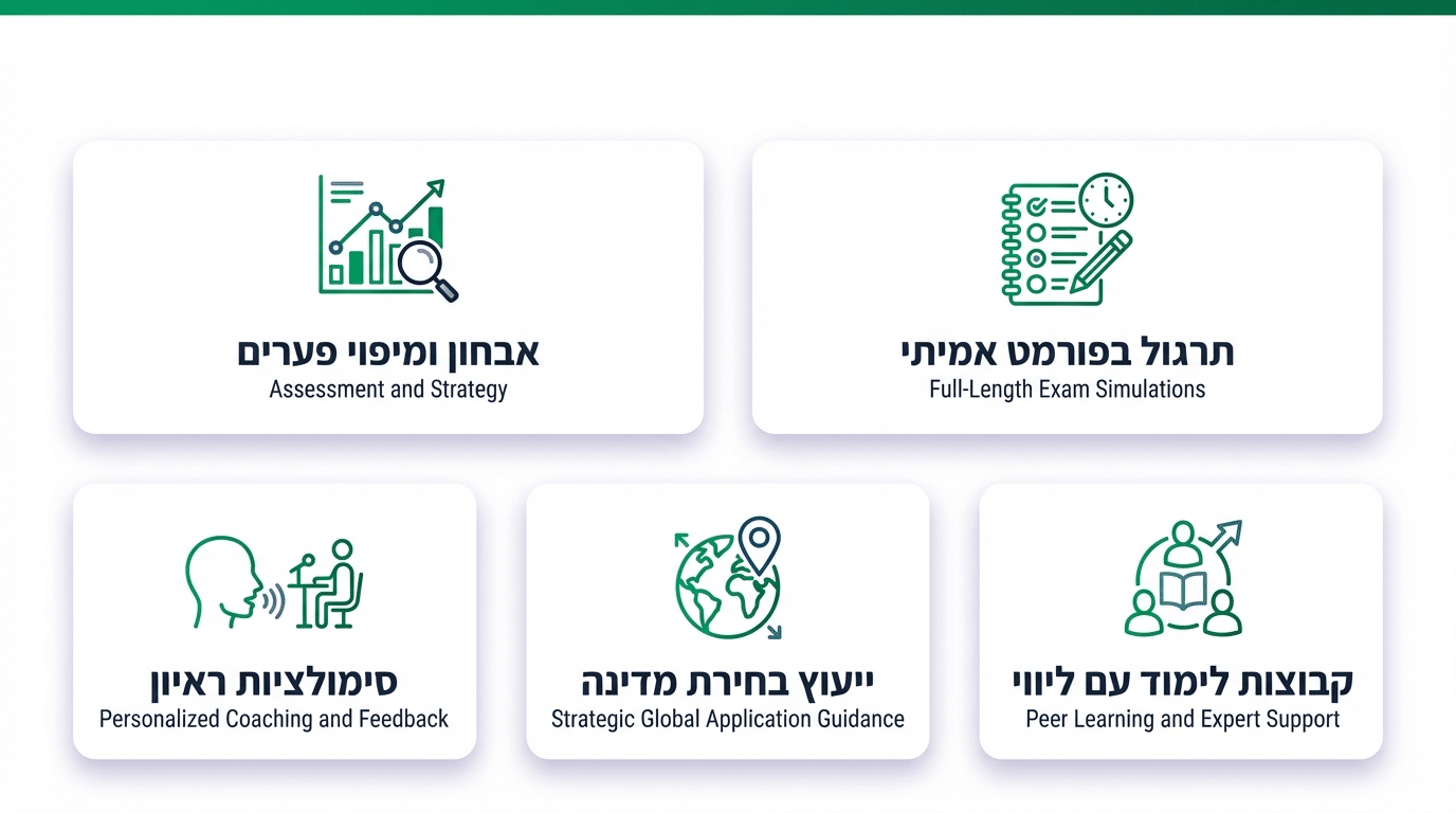 איך מור מרק״ם פייר עוזרת למועמדים ללימודי רפואה באירופה