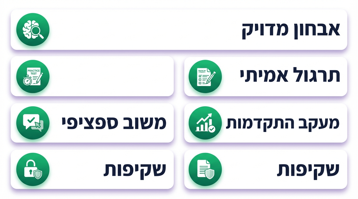 איך לבחור הכנה לרפואה שמתאימה לכם – רשימת בדיקה