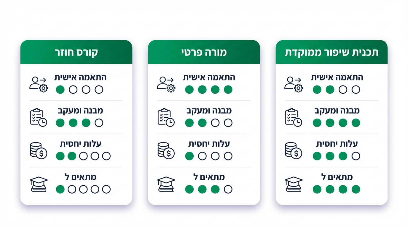 ההבדל בין קורס חוזר, מורה פרטי ותכנית שיפור ממוקדת