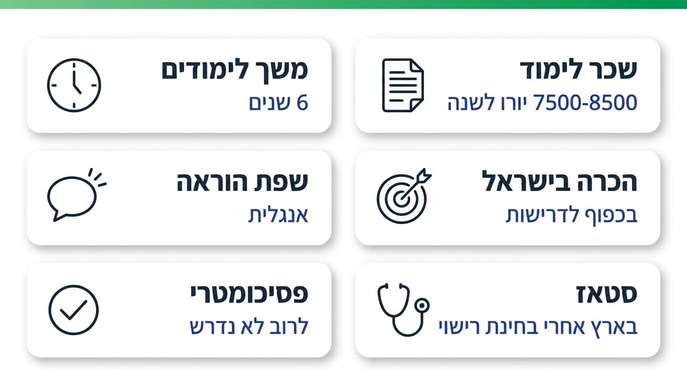 השוואת פרמטרים מרכזיים של תוכנית לימודי רפואה ברומניה