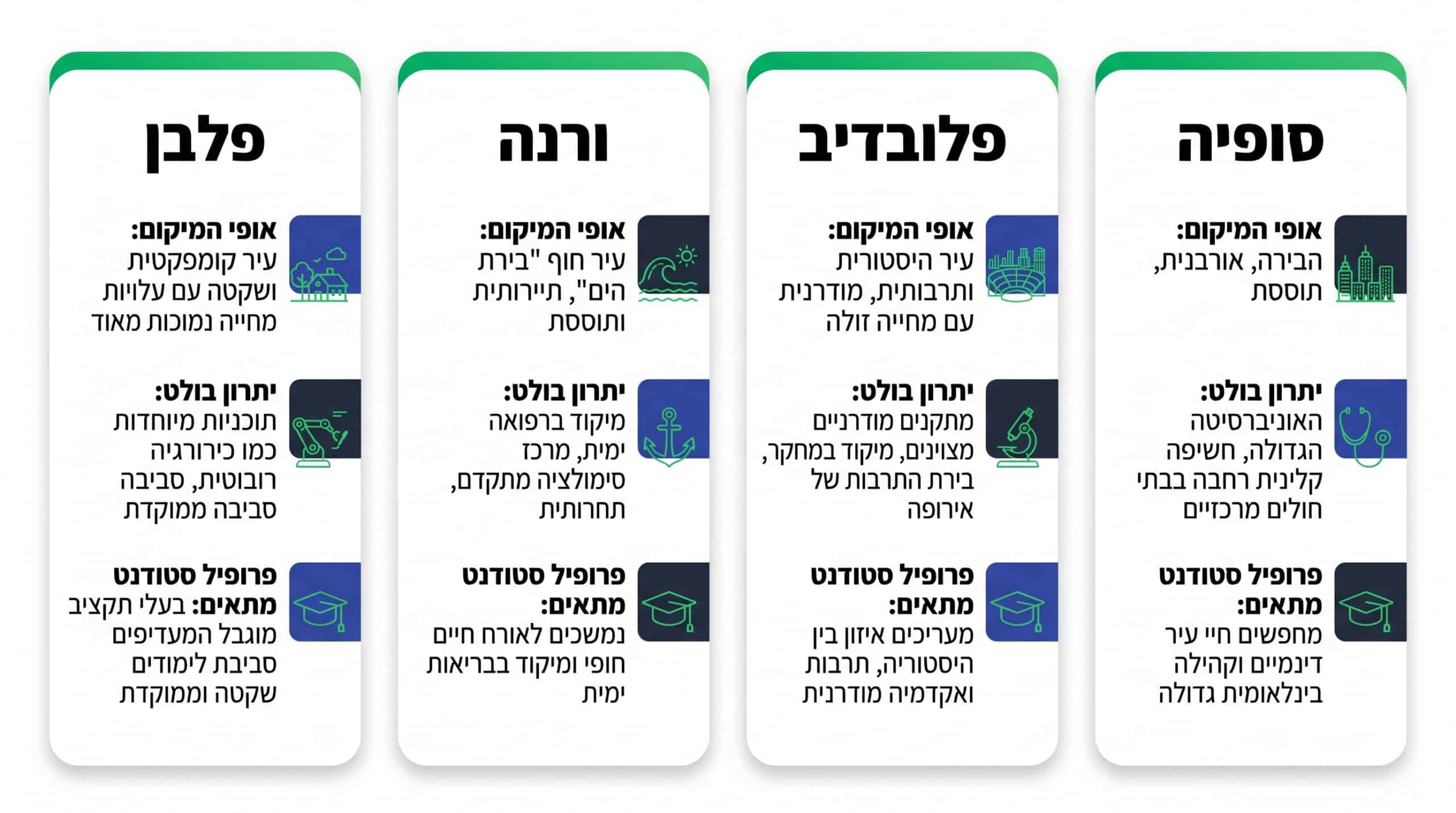 טבלת השוואה בין אוניברסיטאות הרפואה המובילות בבולגריה