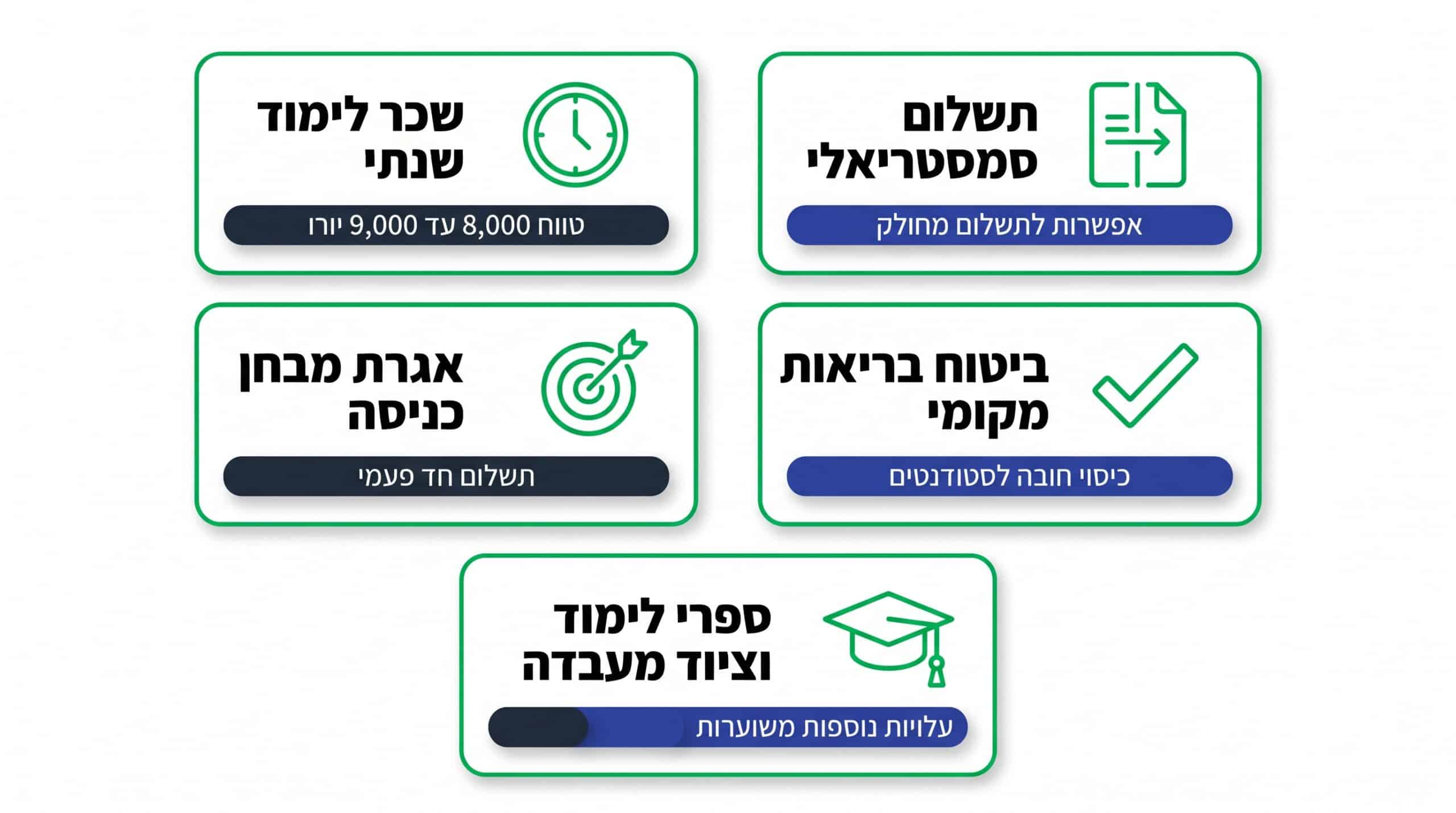 כמה עולה ללמוד רפואה בבולגריה – שכר לימוד והוצאות נלוות