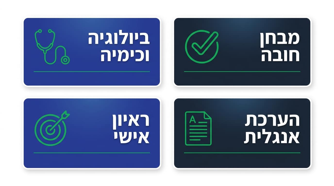האם חובה מבחן כניסה ללימודי רפואה בבולגריה