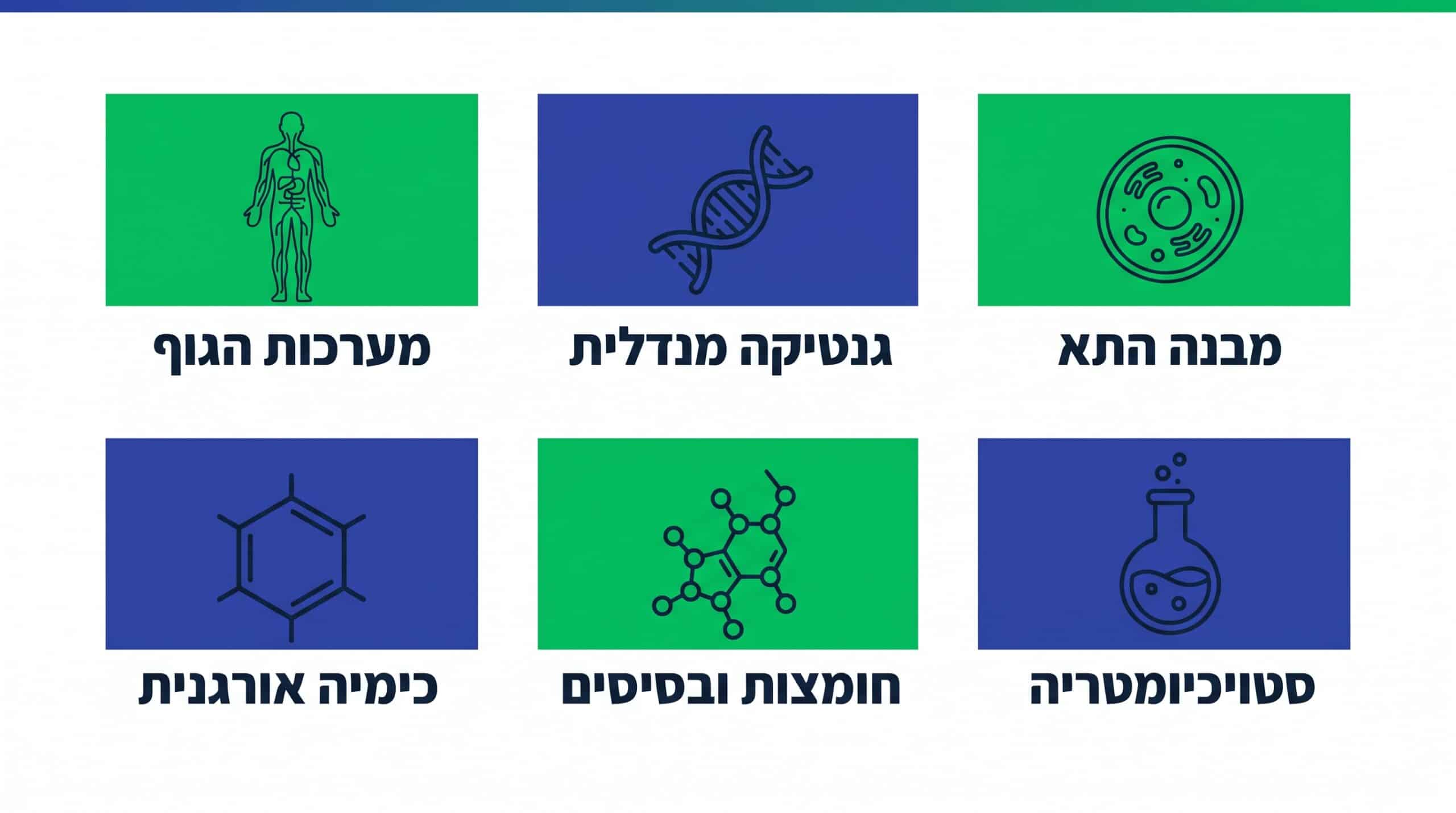 מבחן כניסה לרפואה ברומניה באנגלית – נושאי ביולוגיה וכימיה