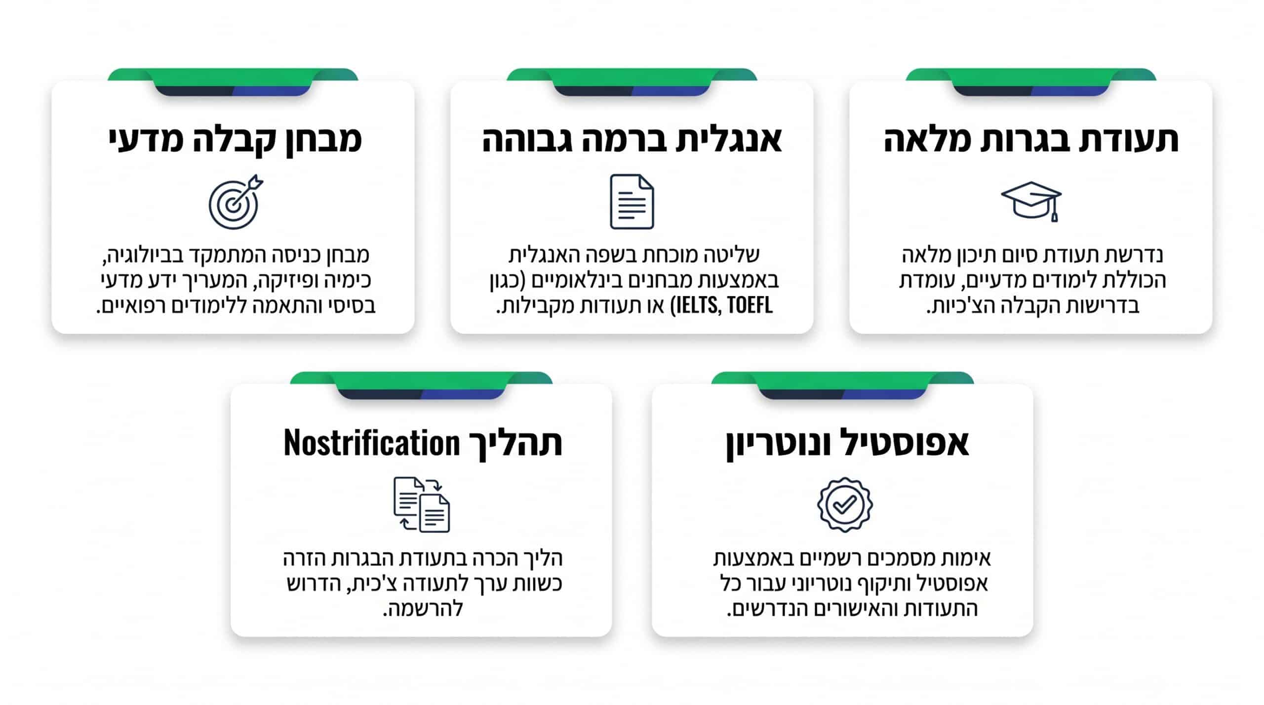 דרישות הקבלה ללימודי רפואה בצ'כיה