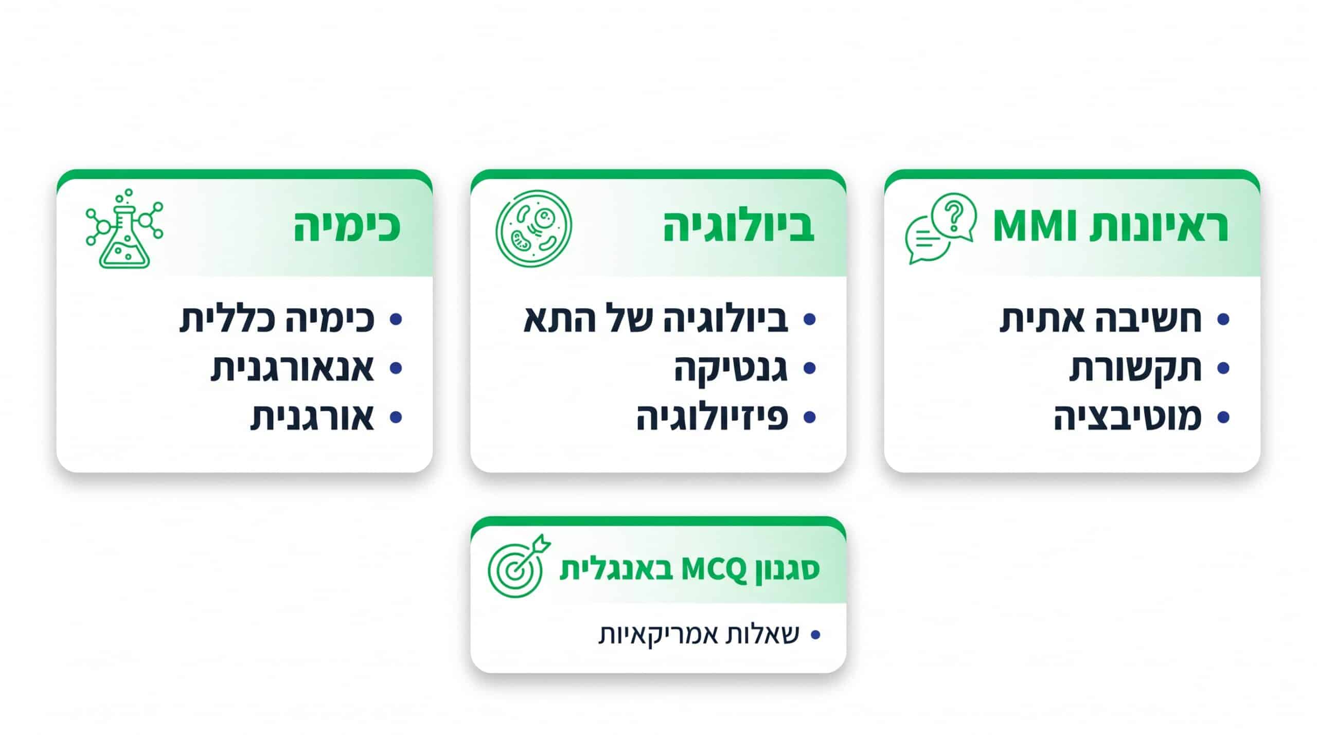 נושאי מבחן הקבלה לרפואה בצ'כיה ואיך להתכונן אליהם