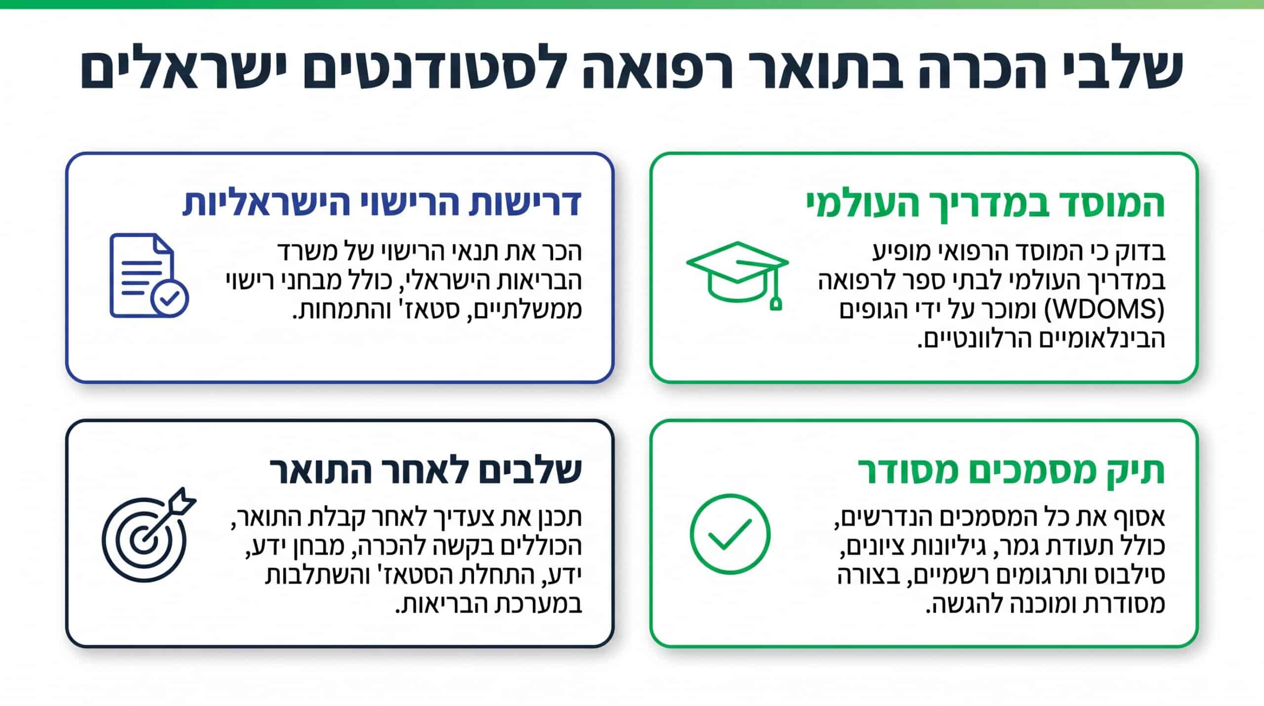האם לימודי רפואה בלטביה מוכרים בישראל ומה נדרש לחזור לעבוד בארץ