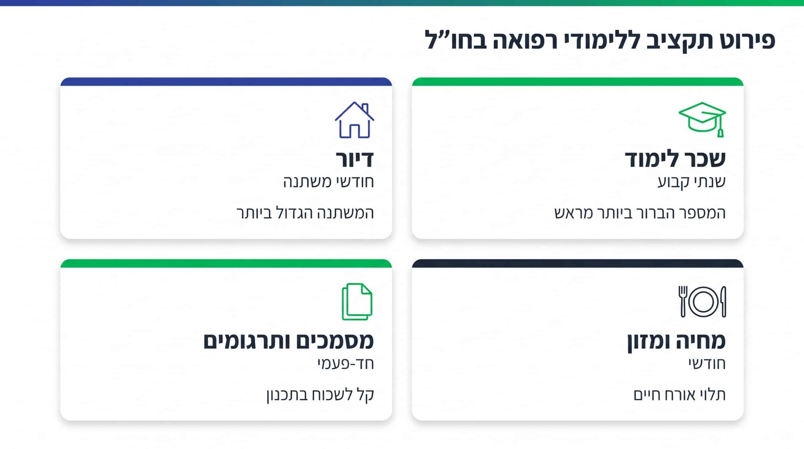 כמה עולה ללמוד רפואה בלטביה ומה לתקצב