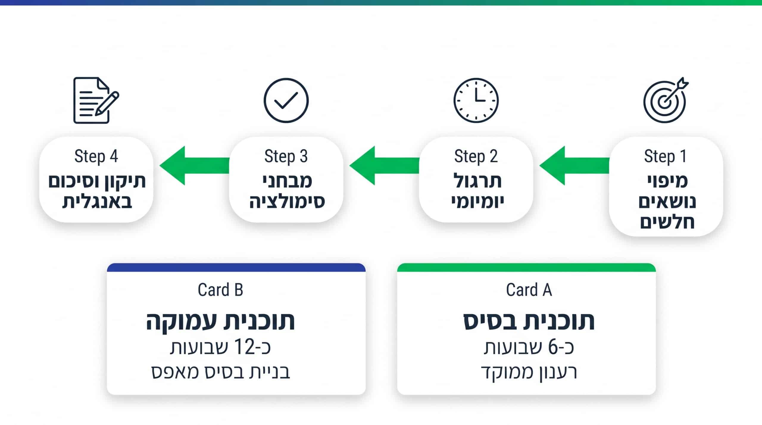 איך סוגרים פערים בכימיה וביולוגיה לפני לימודי רפואה