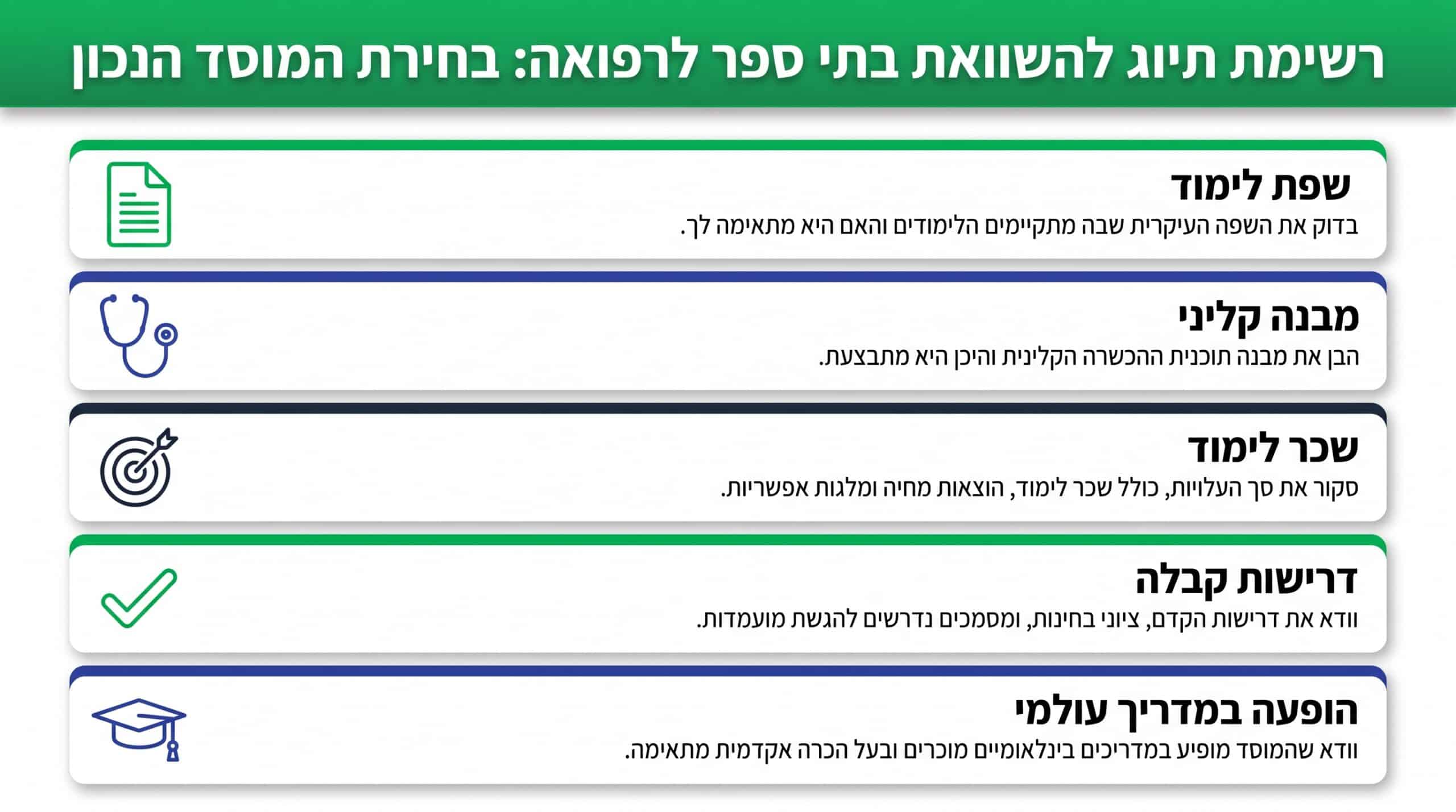 איך בוחרים מוסד לימודים לרפואה בלטביה בצורה חכמה