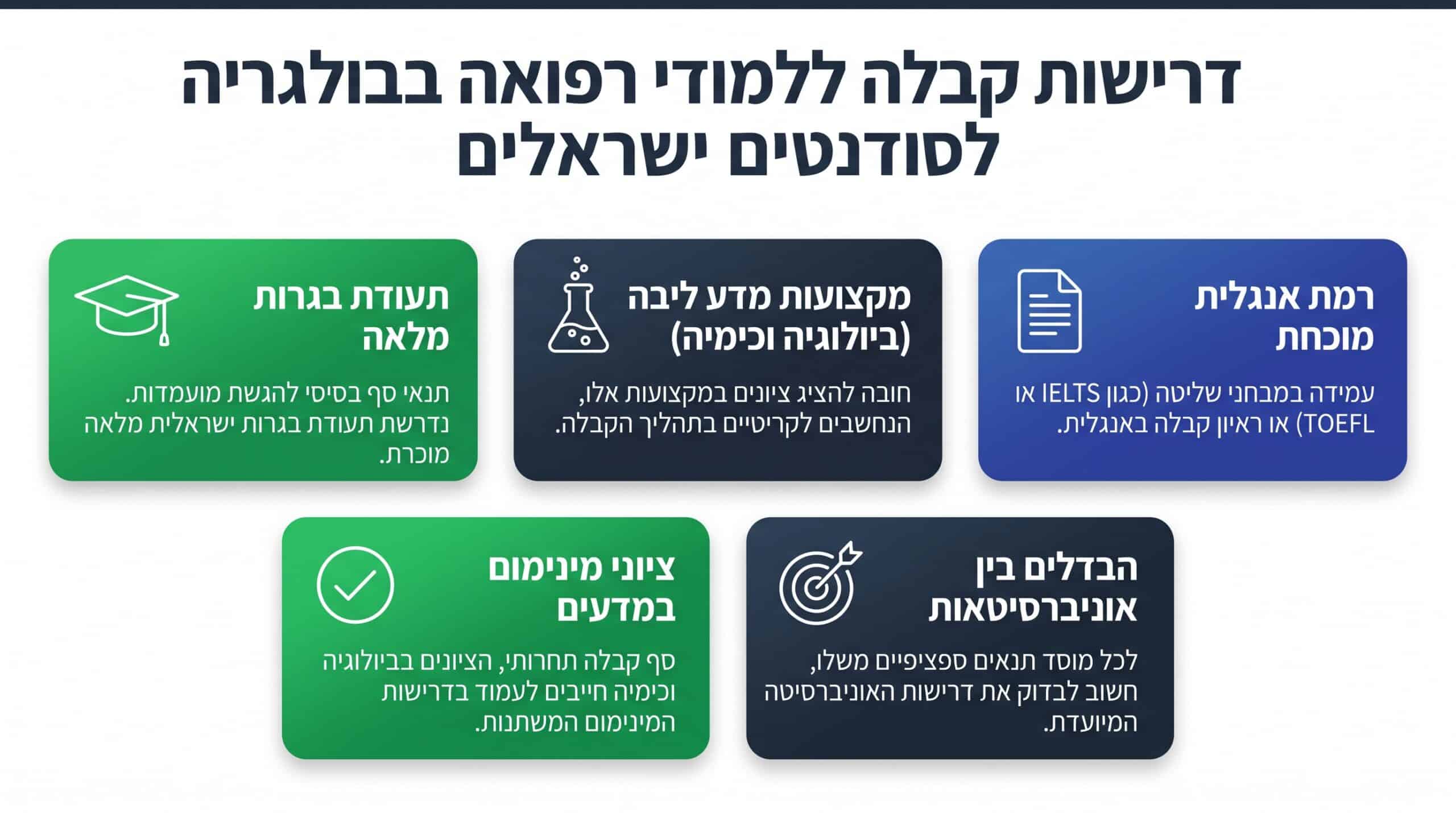 תנאי קבלה לרפואה בבולגריה — אוניברסיטאות מובילות