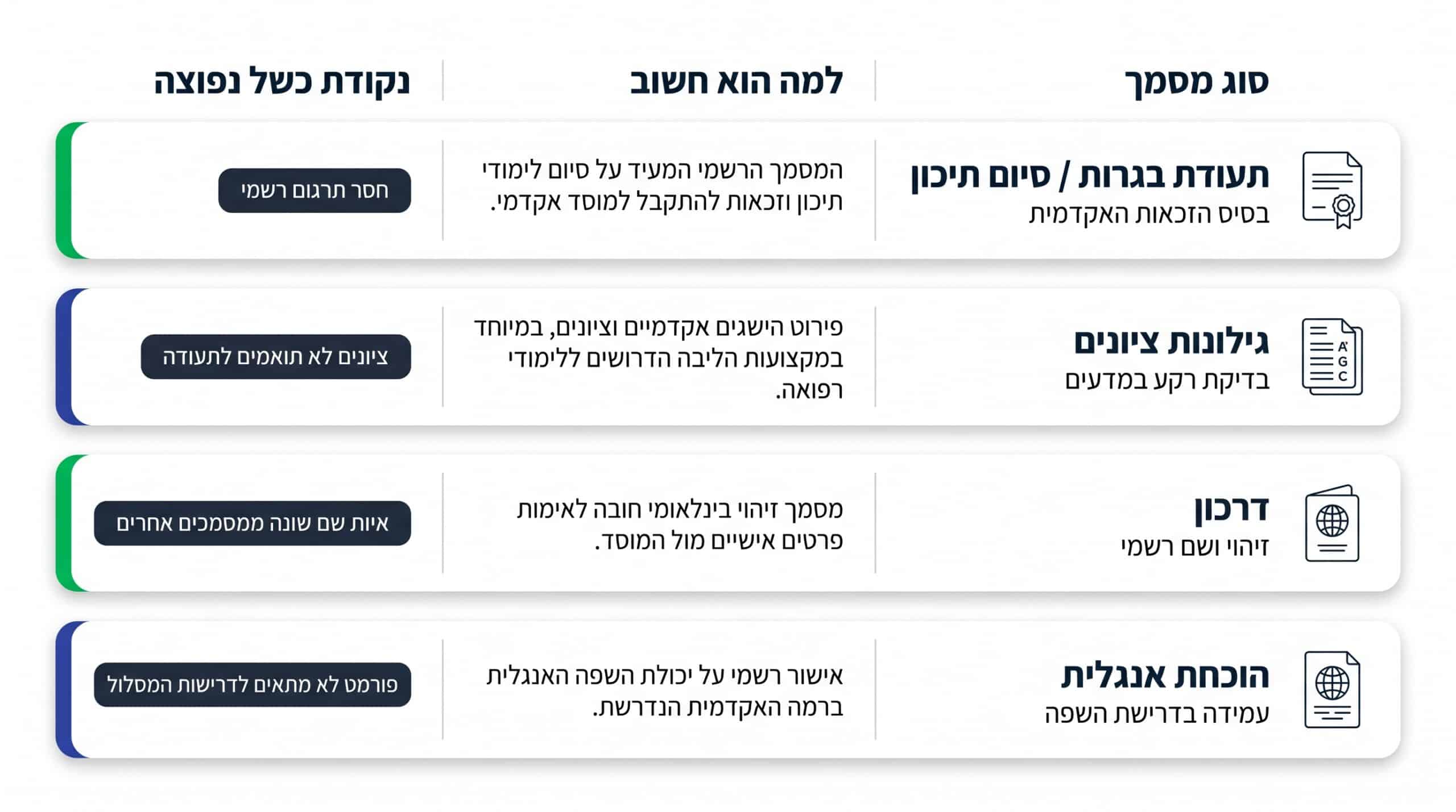 אילו מסמכים צריך להגיש ללימודי רפואה בלטביה